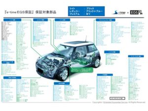 バンザイオート／バンザイモータース